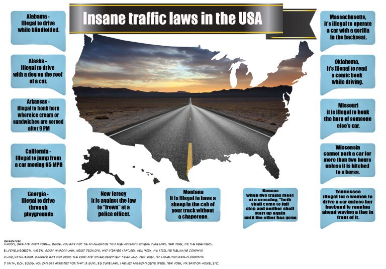 Insane Traffic Laws in the USA Springfield Traffic Tickets